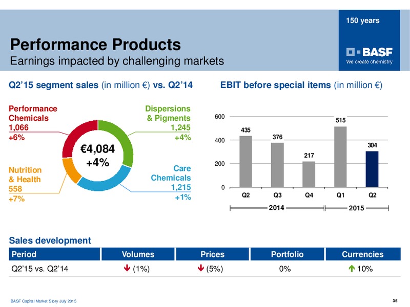Roadshow Boston – Basf Se – slide 34