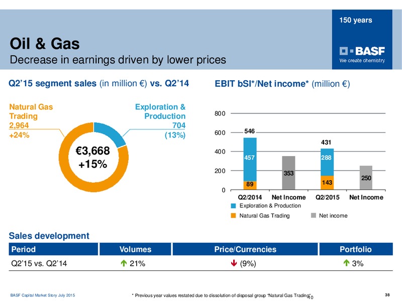 Roadshow Boston – Basf Se – slide 37