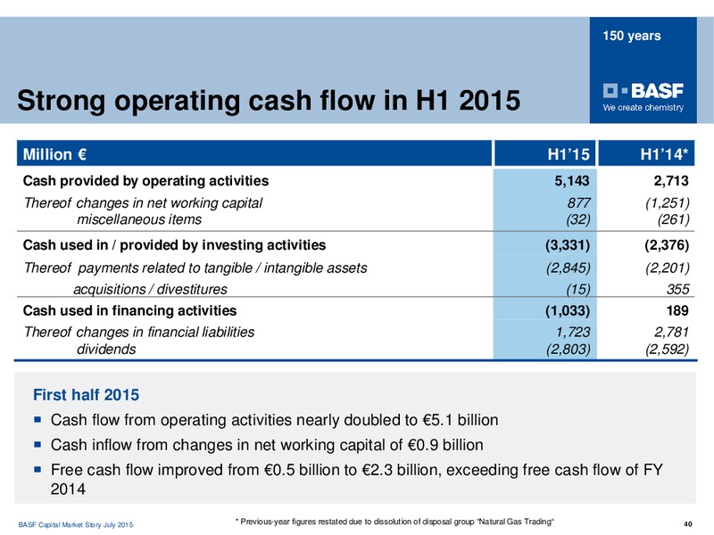 Roadshow Boston – Basf Se – slide 39