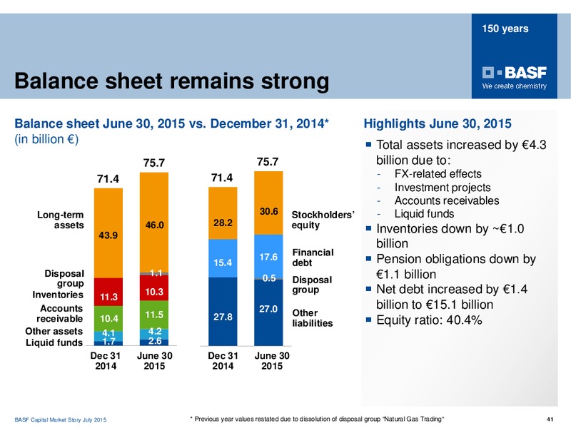 Roadshow Boston – Basf Se – slide 40