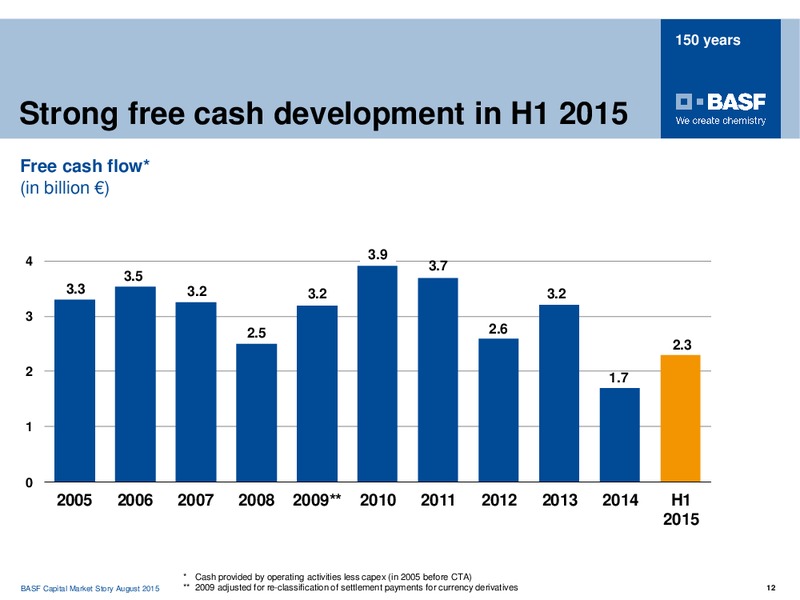 August 2015 Investor Presentation – Basf Se – slide 11