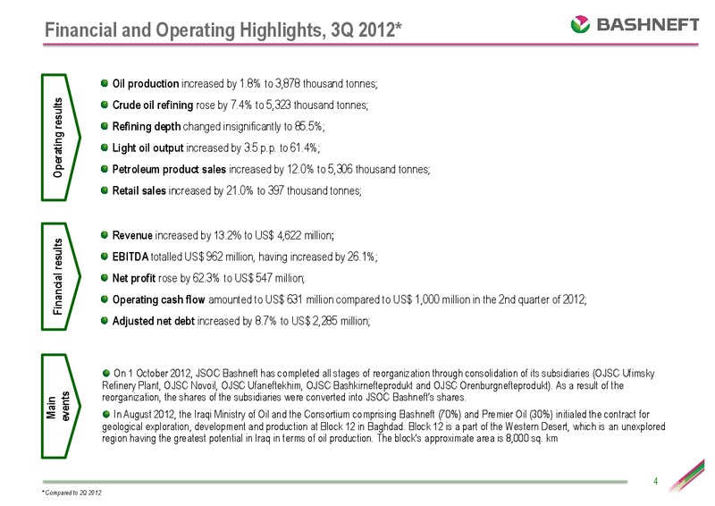 CEEMEA CONFERENCE – Bashneft – slide 3