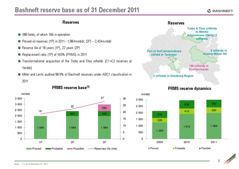 CEEMEA CONFERENCE – Bashneft – slide 5