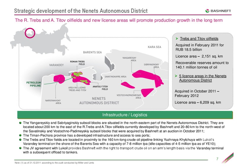 CEEMEA CONFERENCE – Bashneft – slide 6