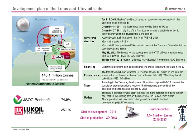 CEEMEA CONFERENCE – Bashneft – slide 7