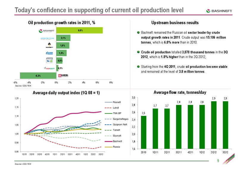 CEEMEA CONFERENCE – Bashneft – slide 8