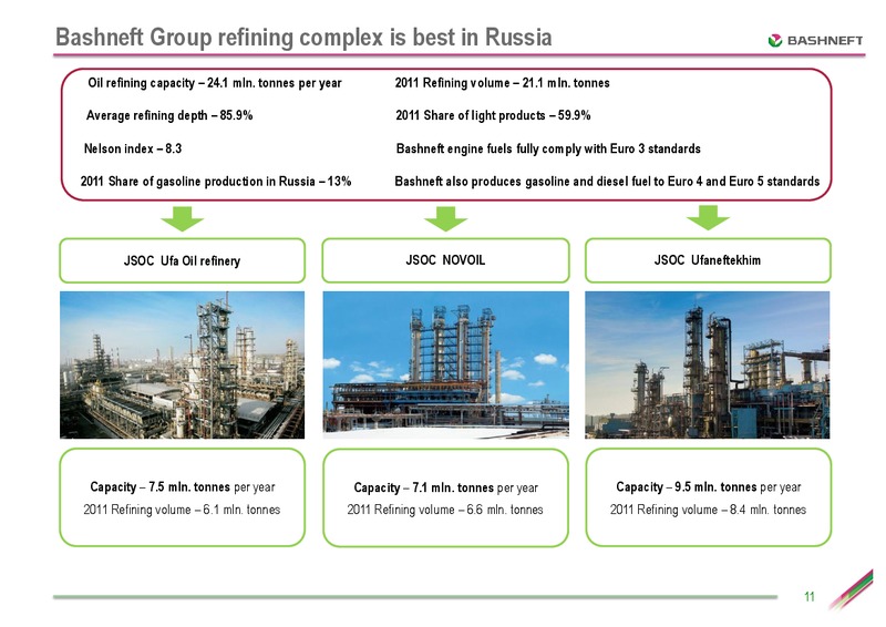 CEEMEA CONFERENCE – Bashneft – slide 10