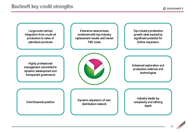 CEEMEA CONFERENCE – Bashneft – slide 14