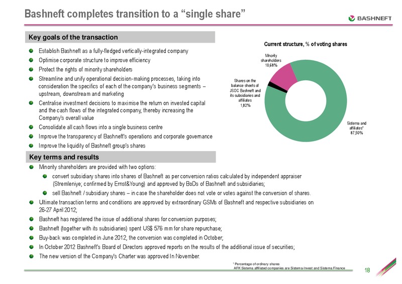 CEEMEA CONFERENCE – Bashneft – slide 17