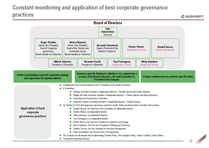 CEEMEA CONFERENCE – Bashneft – slide 19