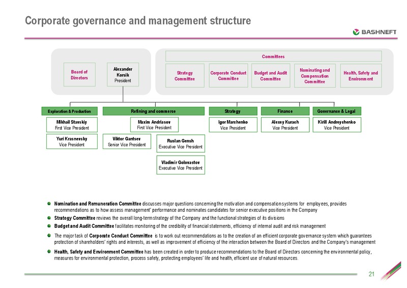 CEEMEA CONFERENCE – Bashneft – slide 20