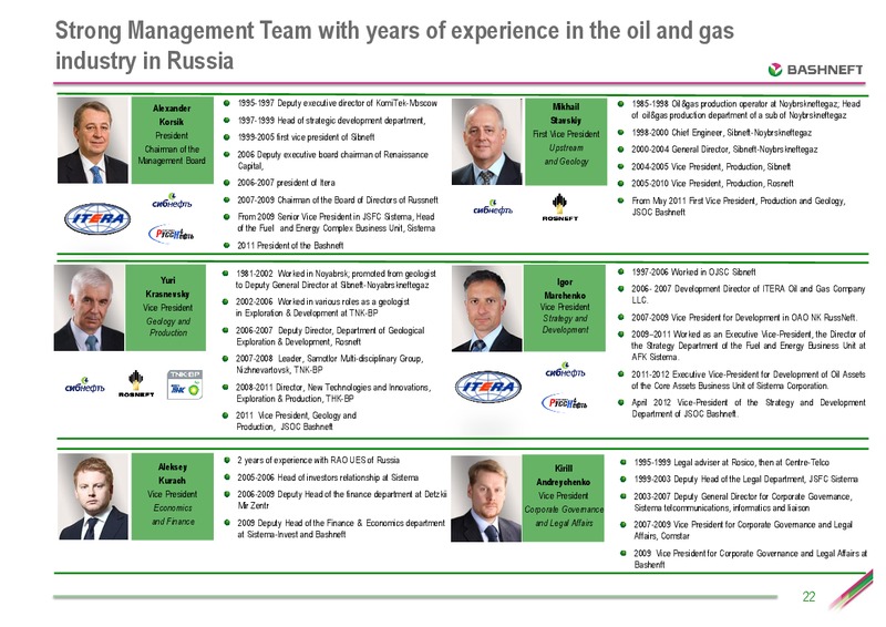 CEEMEA CONFERENCE – Bashneft – slide 21