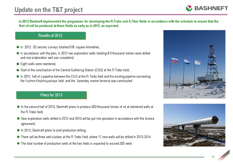 IFRS RESULTS FOR THE FOURTH QUARTER AND THE 12 MONTHS OF 2012 – Bashneft – slide 10