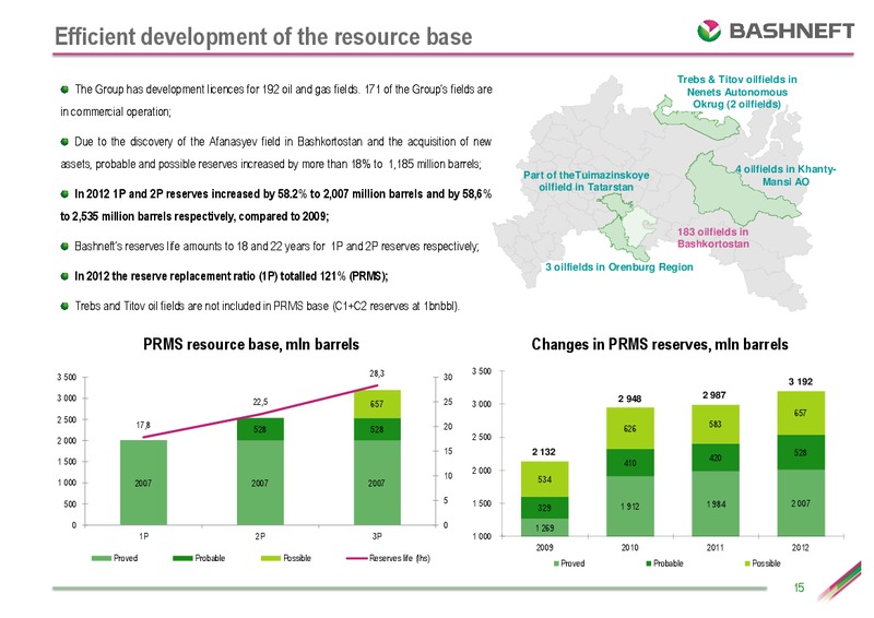 IFRS RESULTS FOR THE FOURTH QUARTER AND THE 12 MONTHS OF 2012 – Bashneft – slide 14
