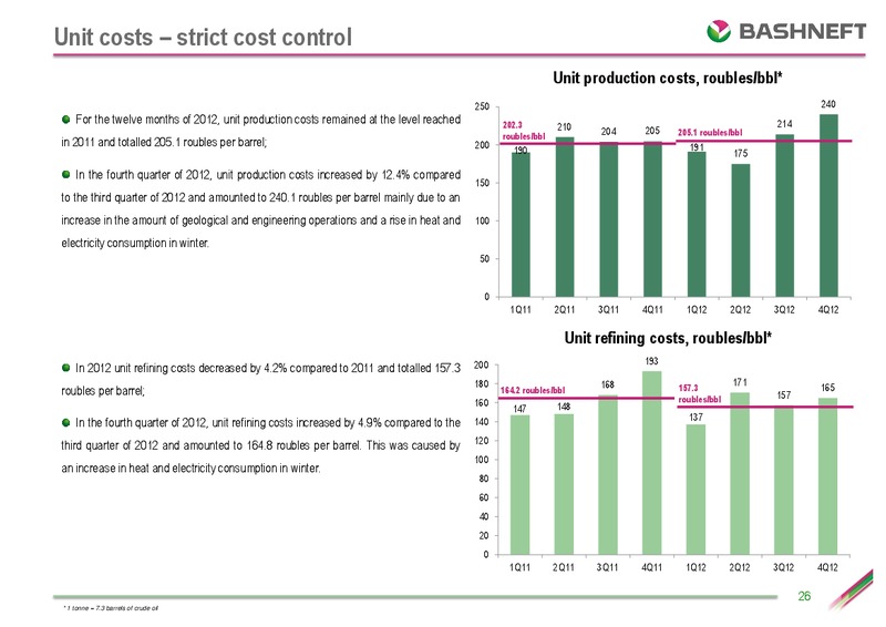 IFRS RESULTS FOR THE FOURTH QUARTER AND THE 12 MONTHS OF 2012 – Bashneft – slide 25