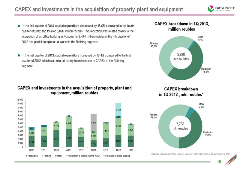 IFRS RESULTS FOR THE FIRST QUARTER OF 2013 – Bashneft – slide 17