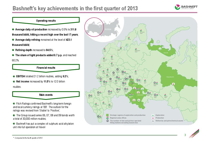 Q1 2013 RESULTS – Bashneft – slide 2