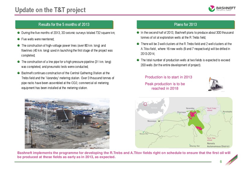 Q1 2013 RESULTS – Bashneft – slide 5
