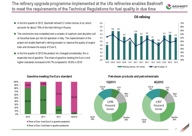 Q1 2013 RESULTS – Bashneft – slide 6
