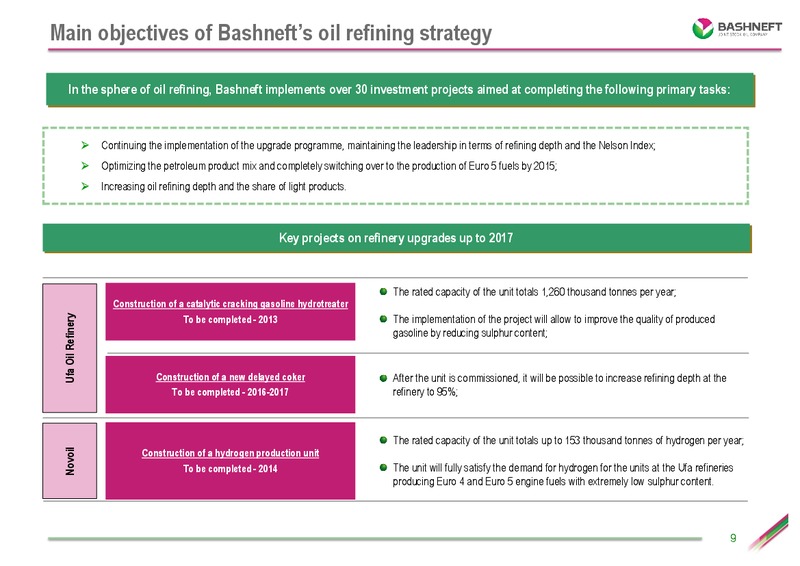 Q1 2013 RESULTS – Bashneft – slide 8
