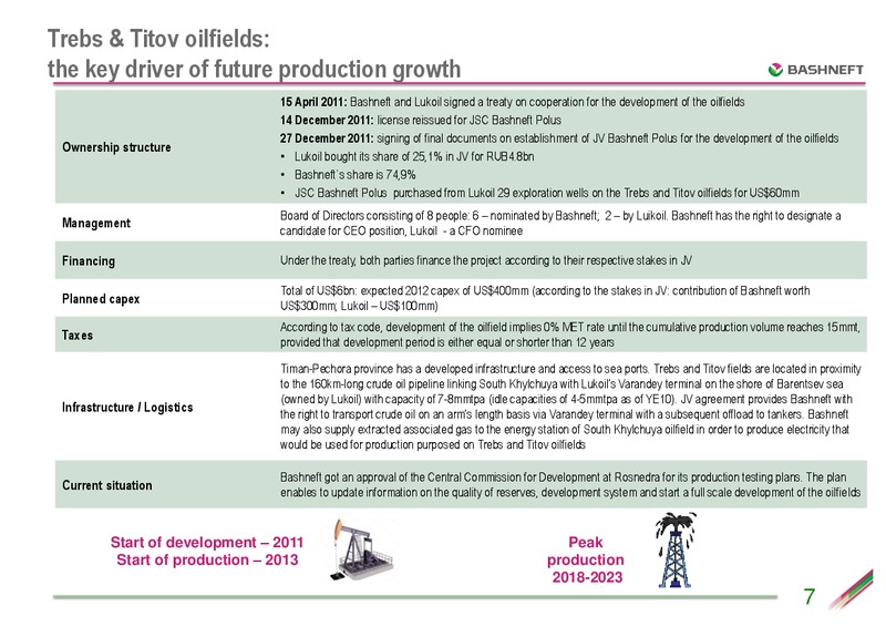 ATON CONFERENCE – Bashneft – slide 6