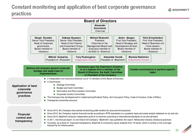 ATON CONFERENCE – Bashneft – slide 22