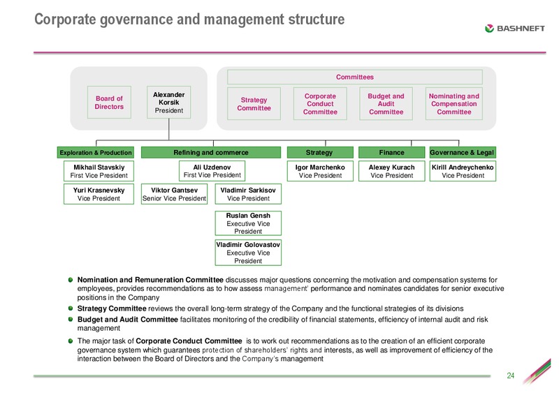 ATON CONFERENCE – Bashneft – slide 23