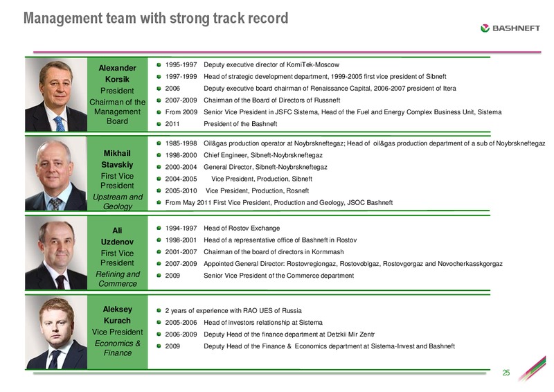 ATON CONFERENCE – Bashneft – slide 24