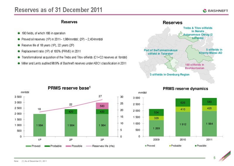CREDIT SUISSE CONFERENCE – Bashneft – slide 4