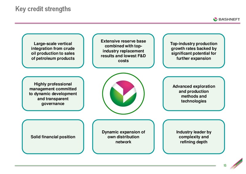 CREDIT SUISSE CONFERENCE – Bashneft – slide 15