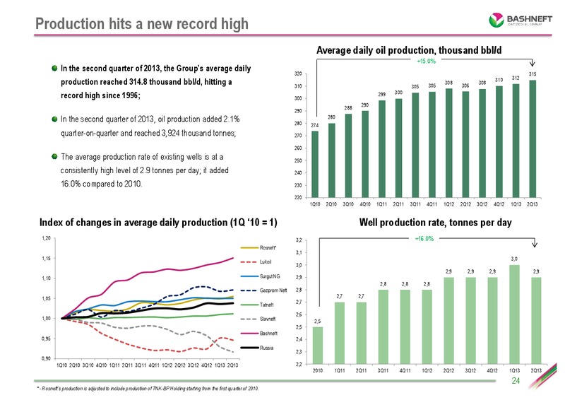 Q2 2013 RESULTS – Bashneft – slide 23