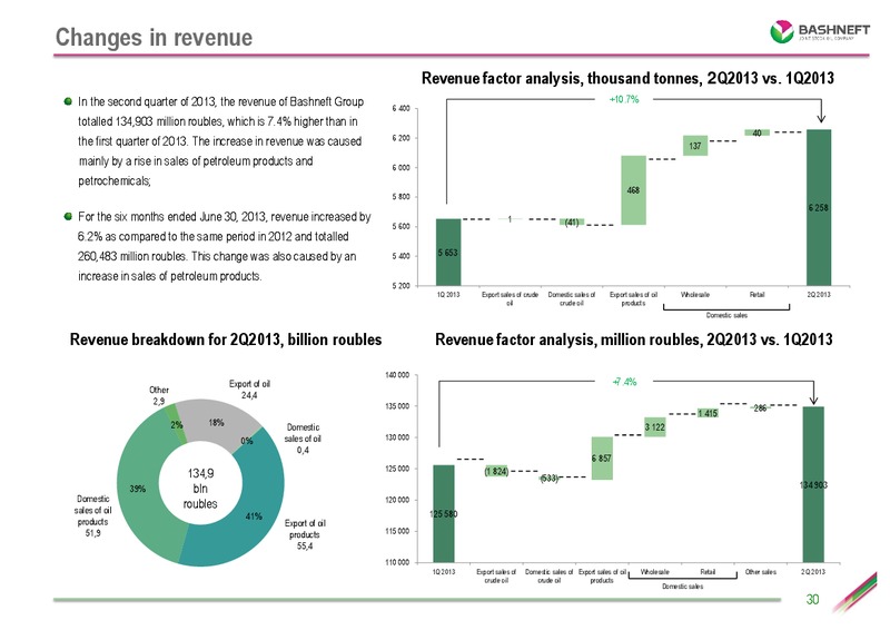 Q2 2013 RESULTS – Bashneft – slide 29
