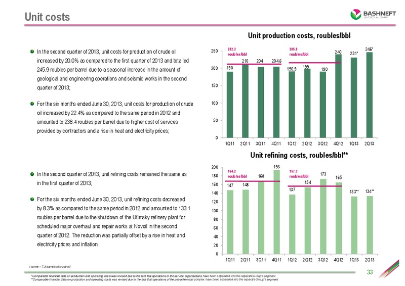 Q2 2013 RESULTS – Bashneft – slide 32