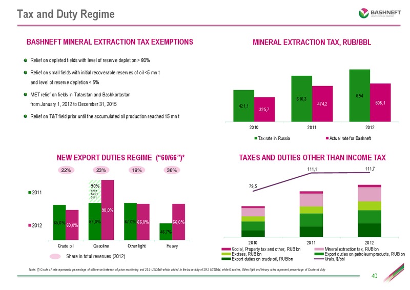 Q2 2013 RESULTS – Bashneft – slide 39