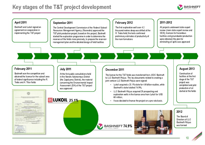 SEPTEMBER 2013 INVESTOR PRESENTATION – Bashneft – slide 9