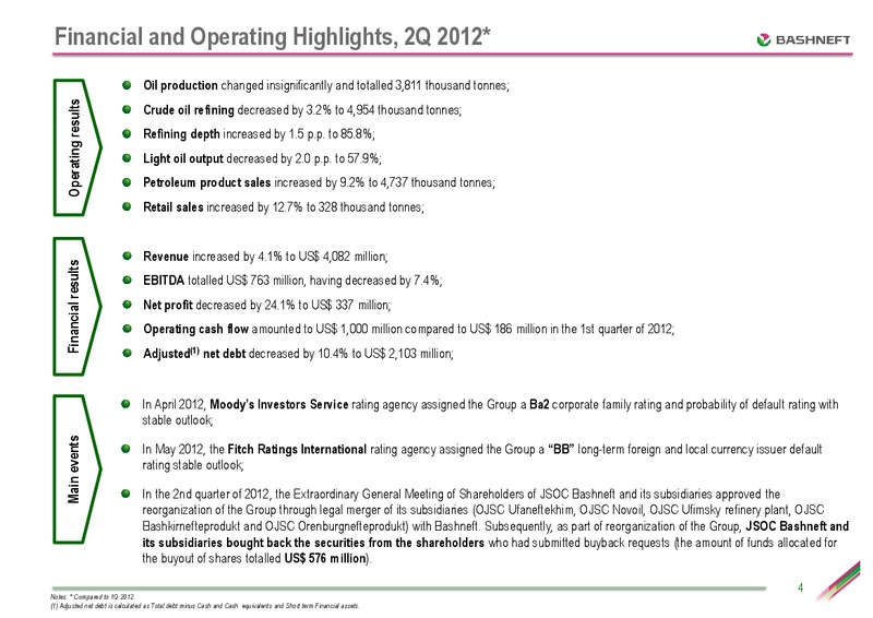 SEPTEMBER 2012 INVESTOR PRESENTATION – Bashneft – slide 3