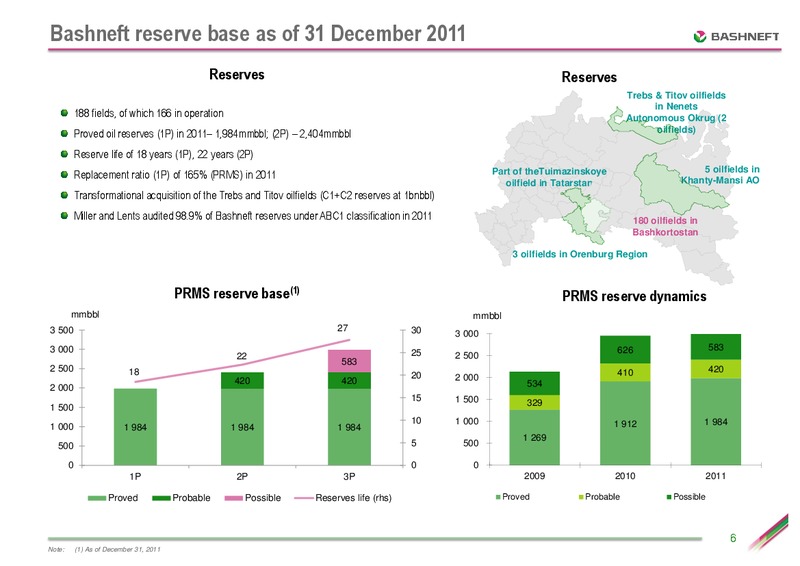 SEPTEMBER 2012 INVESTOR PRESENTATION – Bashneft – slide 5