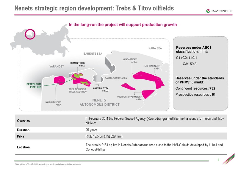 SEPTEMBER 2012 INVESTOR PRESENTATION – Bashneft – slide 6