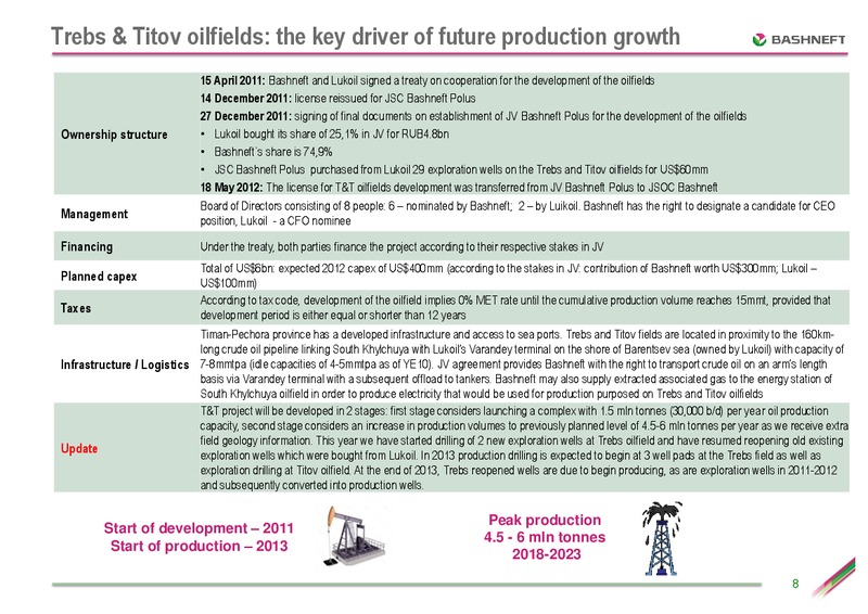 SEPTEMBER 2012 INVESTOR PRESENTATION – Bashneft – slide 7