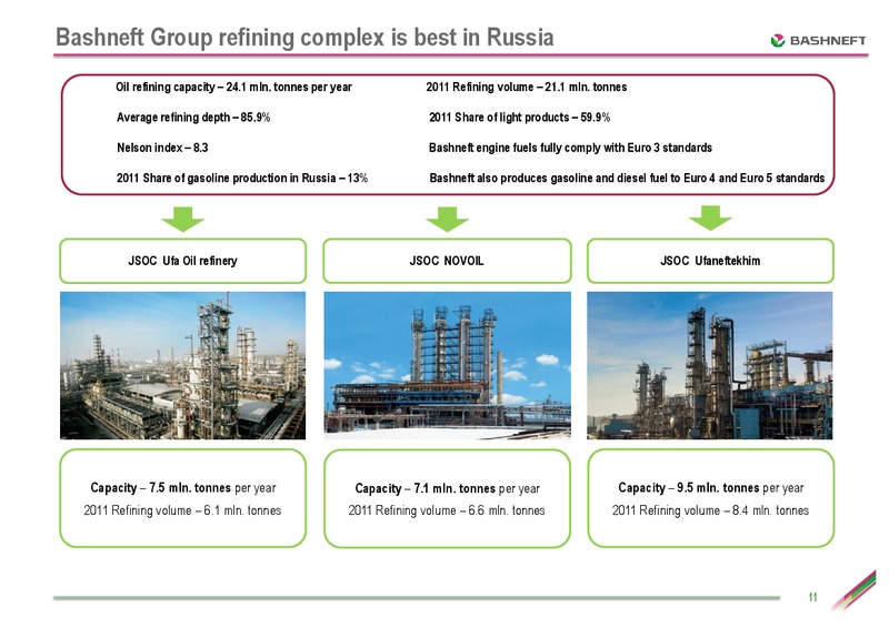 SEPTEMBER 2012 INVESTOR PRESENTATION – Bashneft – slide 10