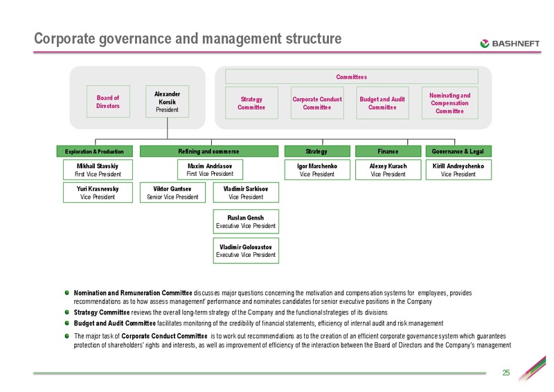SEPTEMBER 2012 INVESTOR PRESENTATION – Bashneft – slide 24