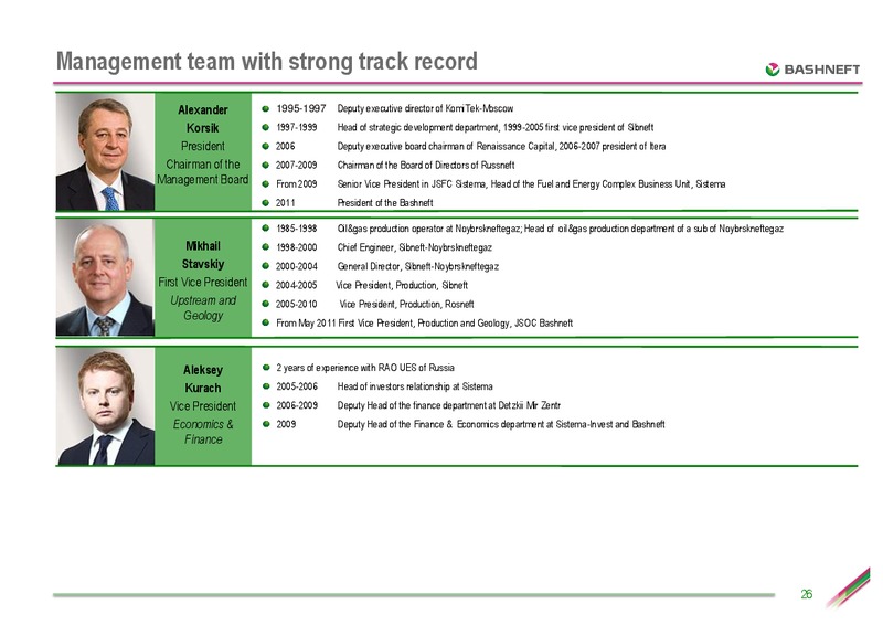 SEPTEMBER 2012 INVESTOR PRESENTATION – Bashneft – slide 25