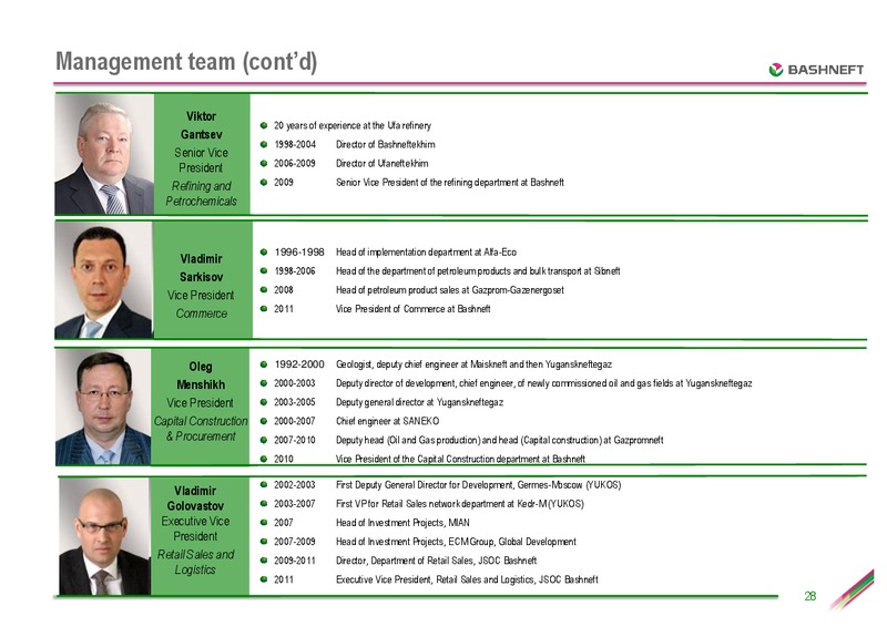 SEPTEMBER 2012 INVESTOR PRESENTATION – Bashneft – slide 27