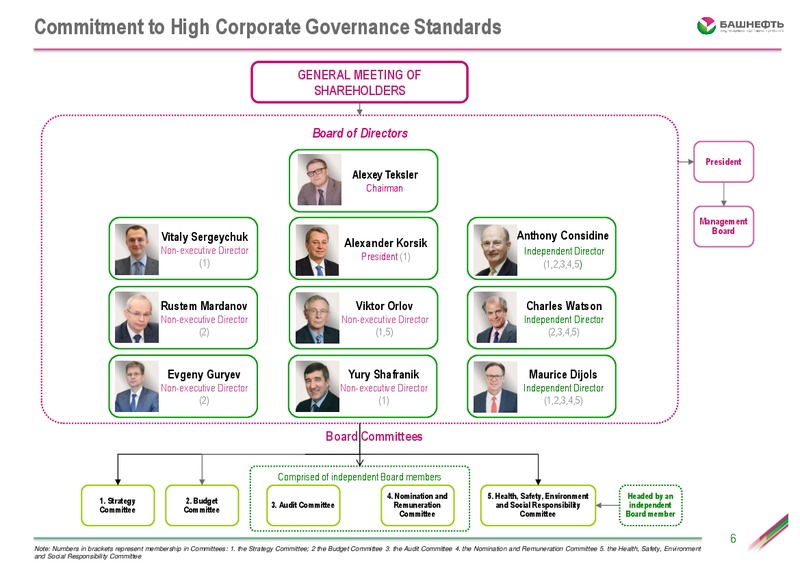 Investor Day – Bashneft – slide 5