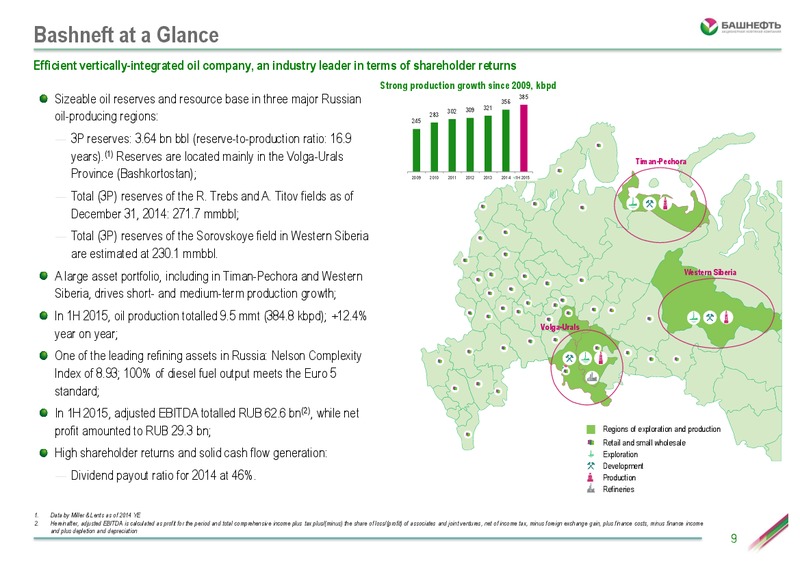 Investor Day – Bashneft – slide 8
