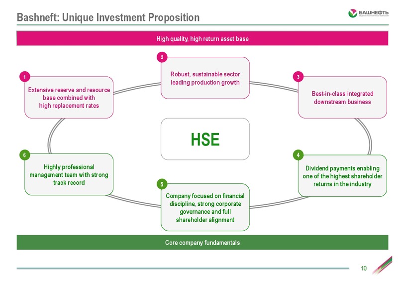 Investor Day – Bashneft – slide 9