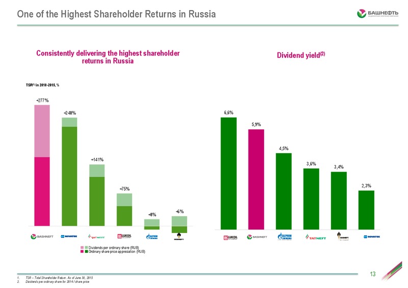 Investor Day – Bashneft – slide 12