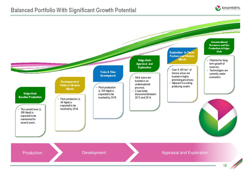 Investor Day – Bashneft – slide 17