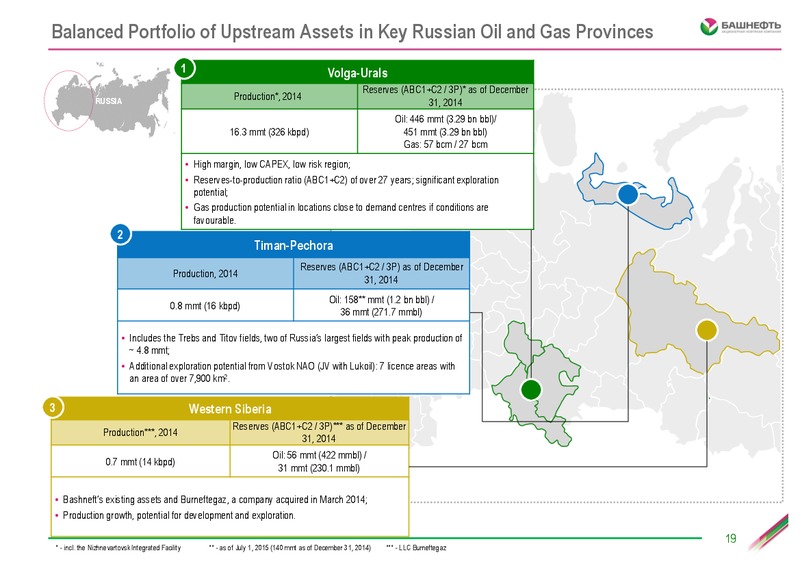 Investor Day – Bashneft – slide 18
