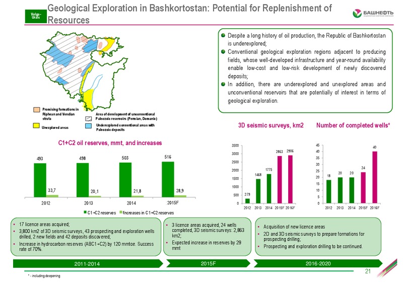 Investor Day – Bashneft – slide 20